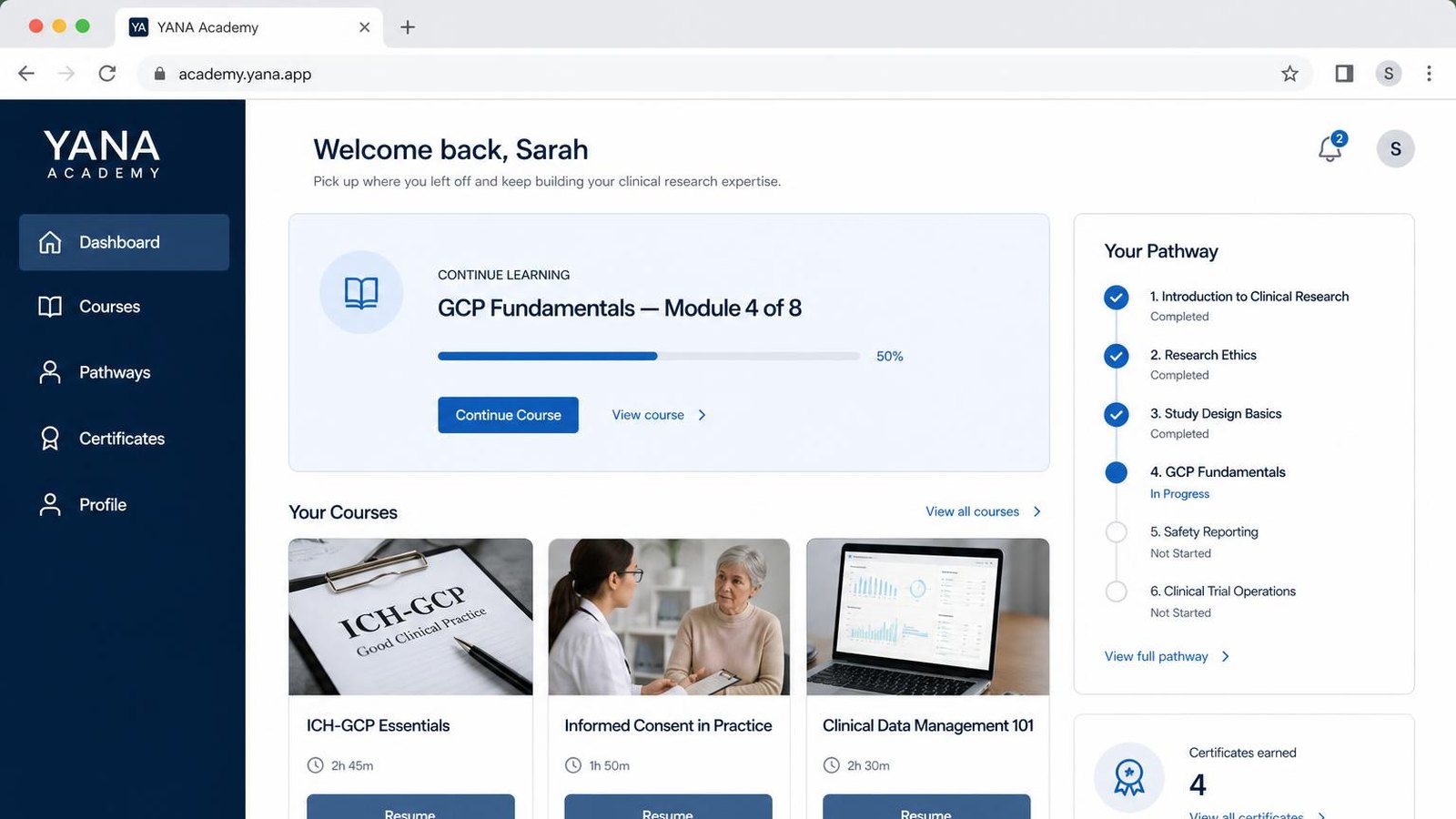 YANA Academy dashboard showing learning pathway progress and module previews